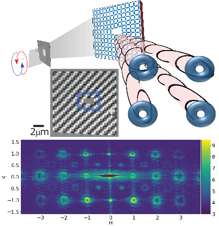 An artificial spin ice generated x-ray beam carrying orbital angular momentum.