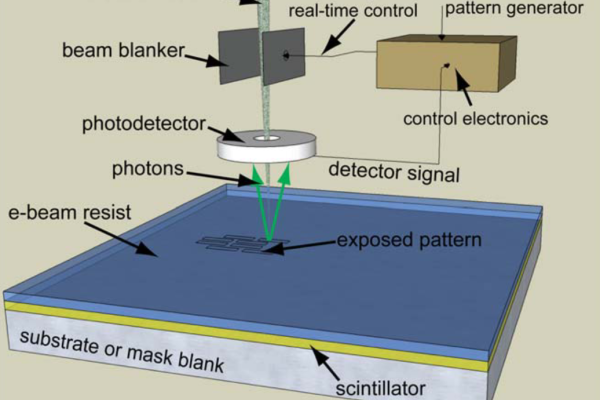 feedback-control-for-ebl.png