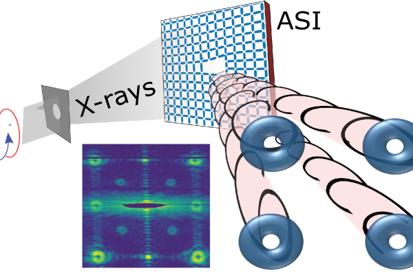 hastings-et-al-switchable-x-ray-oam-from-an-artificial-spin-ice-031521.png