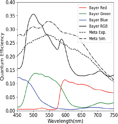 Quantum Efficiency and Wavelength 